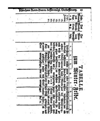 Entdeckung Ursache Wachstum Pflanzen 341.jpg 340 342