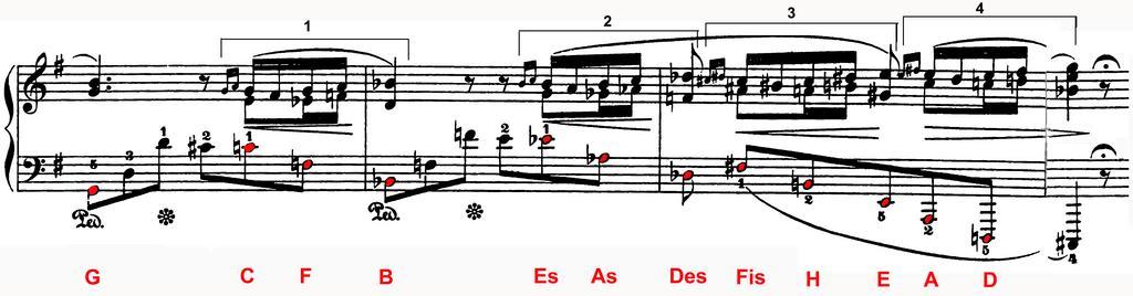 Chopin aus Nocturne op 37,2.png de Modulation durch den Quintenzikel am Ende des Nocturne op 37 2 von Chopin en Modulation by the circle of fifths at the end of the Nocturne op 37 2 by Chopin IMSLP Frédéric Chopin Sheet music of ...
